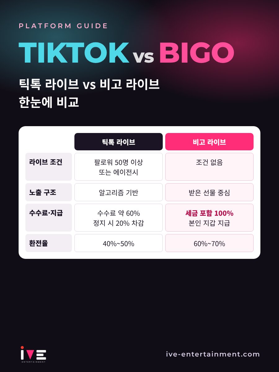 틱톡 라이브 vs 비고 라이브 비교표